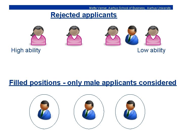 Mette Verner, Aarhus School of Business, Aarhus University Rejected applicants High ability Low ability