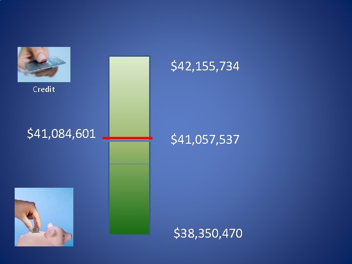 $42, 155, 734 Credit $41, 084, 601 $41, 057, 537 $38, 350, 470 