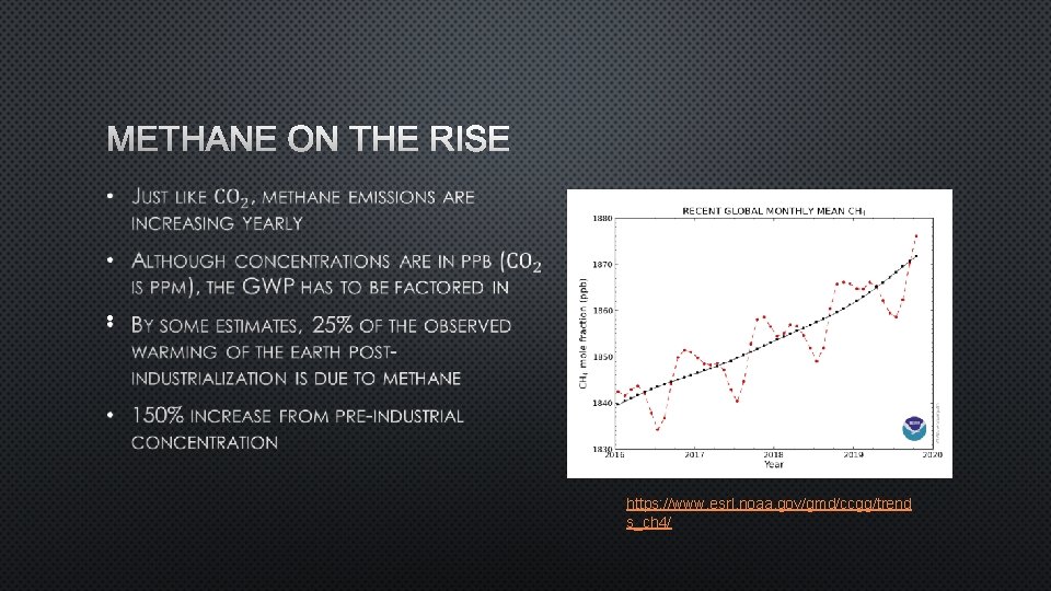 METHANE ON THE RISE • https: //www. esrl. noaa. gov/gmd/ccgg/trend s_ch 4/ 