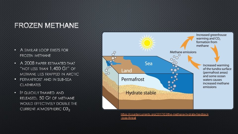 FROZEN METHANE • https: //countercurrents. org/2017/03/the-methane-hydrate-feedback -loop-threat 