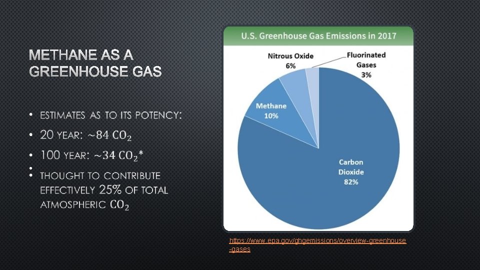 METHANE AS A GREENHOUSE GAS • https: //www. epa. gov/ghgemissions/overview-greenhouse -gases 