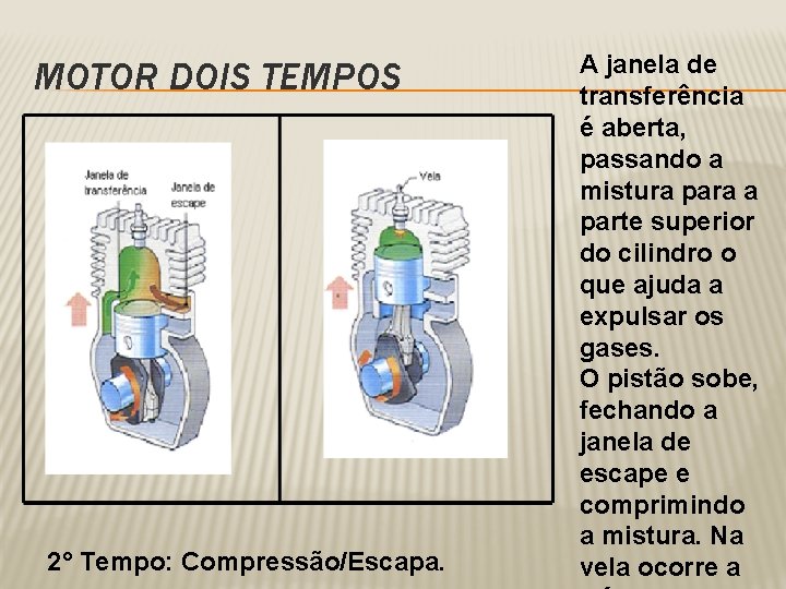 MOTOR DOIS TEMPOS 2° Tempo: Compressão/Escapa. A janela de transferência é aberta, passando a