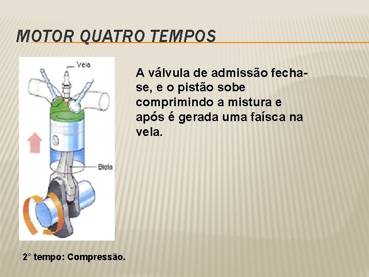 MOTOR QUATRO TEMPOS A válvula de admissão fechase, e o pistão sobe comprimindo a