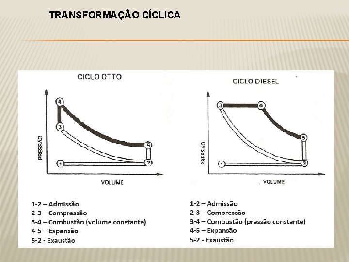 TRANSFORMAÇÃO CÍCLICA 