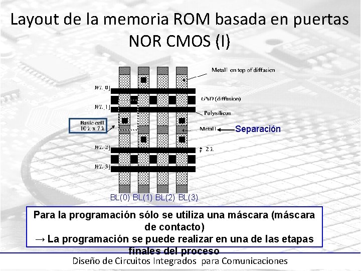 Layout de la memoria ROM basada en puertas NOR CMOS (I) Separación BL(0) BL(1)