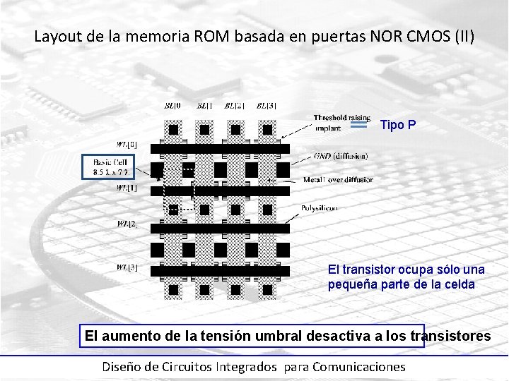 Layout de la memoria ROM basada en puertas NOR CMOS (II) Tipo P El
