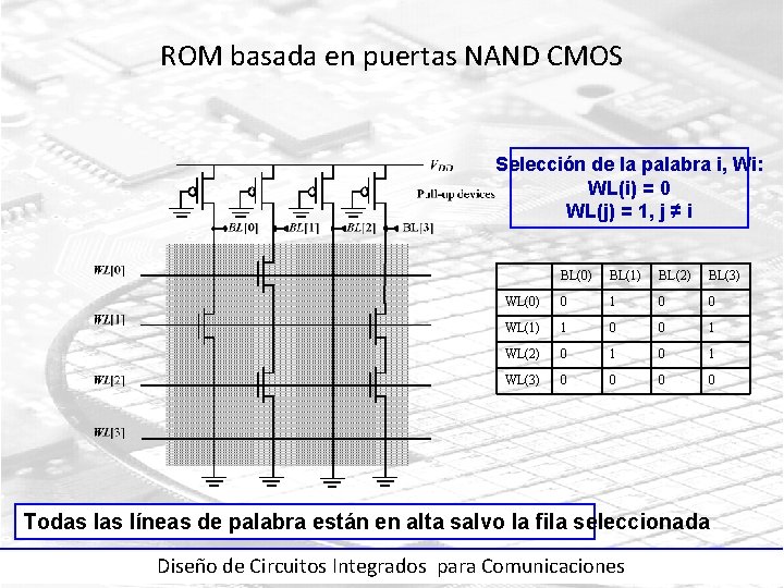 ROM basada en puertas NAND CMOS Selección de la palabra i, Wi: WL(i) =