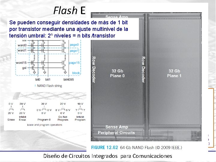 Flash EEPROM ’ 89 INTEL (Combinación Se pueden conseguir densidades de EPROM/EEPROM) más de