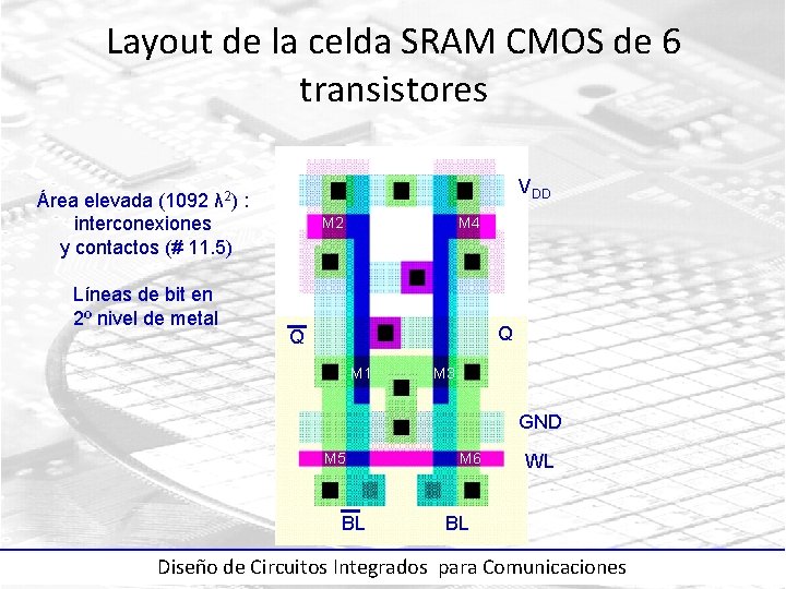 Layout de la celda SRAM CMOS de 6 transistores VDD Área elevada (1092 λ