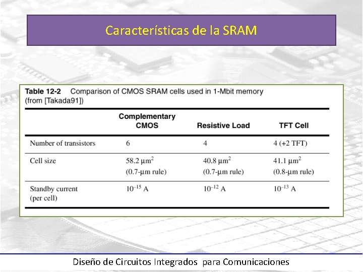 Características de la SRAM Diseño de Circuitos Integrados para Comunicaciones 