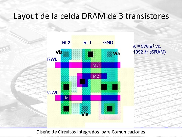 Layout de la celda DRAM de 3 transistores BL 2 BL 1 GND Vía