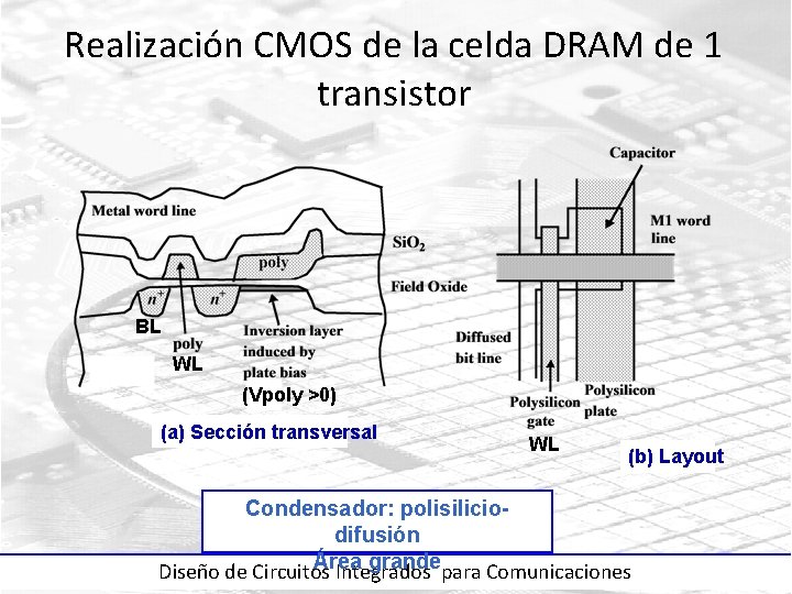 Realización CMOS de la celda DRAM de 1 transistor BL WL (Vpoly >0) (a)