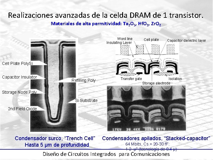 Realizaciones avanzadas de la celda DRAM de 1 transistor. Materiales de alta permitividad: Ta