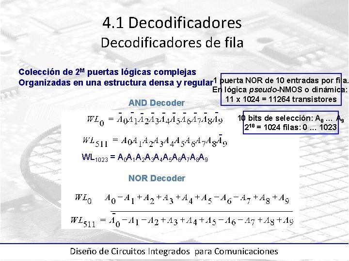 4. 1 Decodificadores de fila Colección de 2 M puertas lógicas complejas Organizadas en