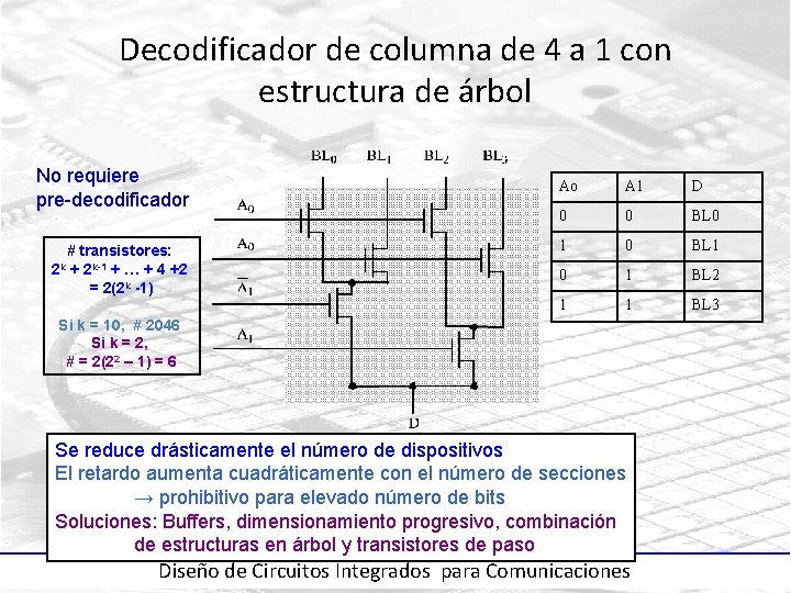 Decodificador de columna de 4 a 1 con estructura de árbol No requiere pre-decodificador