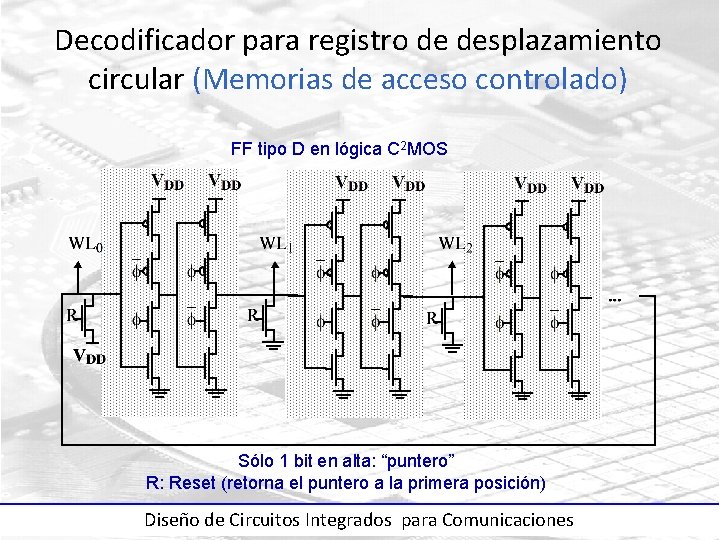 Decodificador para registro de desplazamiento circular (Memorias de acceso controlado) FF tipo D en