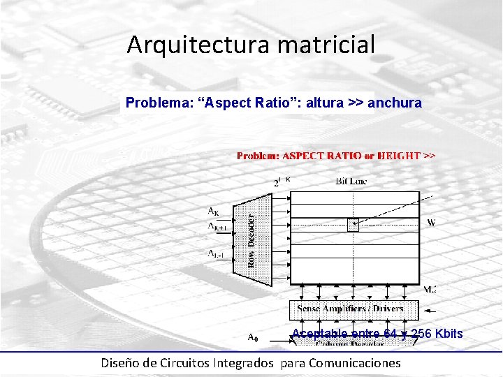 Arquitectura matricial Problema: “Aspect Ratio”: altura >> anchura Aceptable entre 64 y 256 Kbits