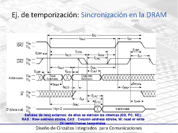 Ej. de temporización: Sincronización en la DRAM Señales de reloj externas: de ellas se