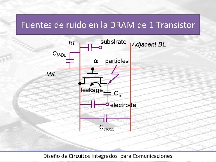 Fuentes de ruido en la DRAM de 1 Transistor BL CWBL substrate Adjacent BL