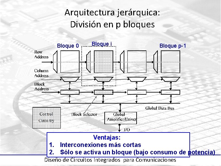 Arquitectura jerárquica: División en p bloques Bloque 0 Bloque i Bloque p-1 Ventajas: 1.