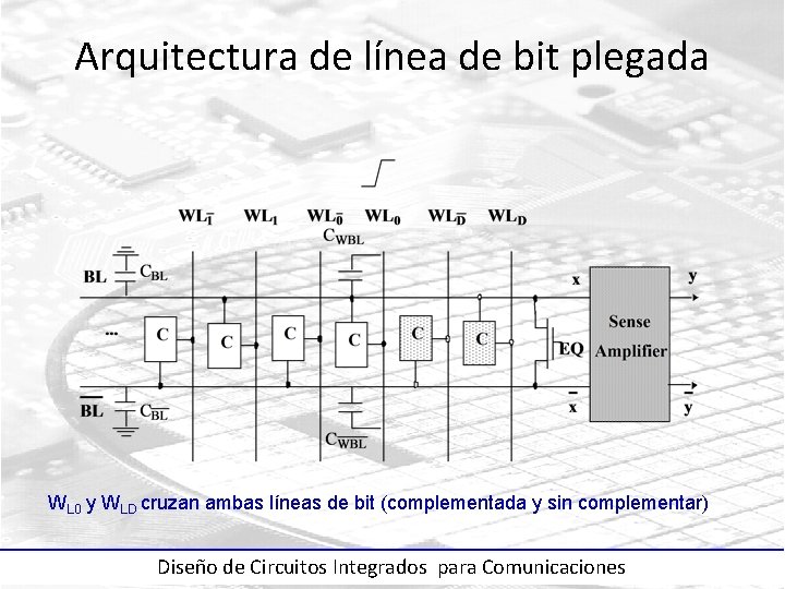 Arquitectura de línea de bit plegada WL 0 y WLD cruzan ambas líneas de