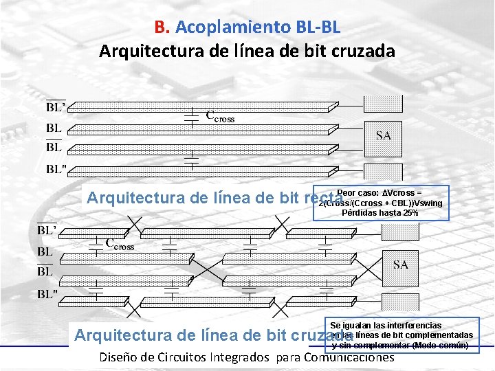 B. Acoplamiento BL-BL Arquitectura de línea de bit cruzada Peor caso: ΔVcross = Arquitectura