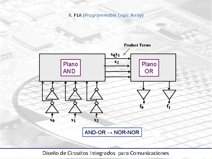 6. PLA (Programmable Logic Array) Plano AND Plano OR AND-OR → NOR-NOR Diseño de