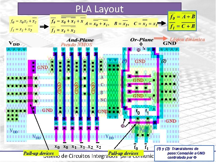 PLA Layout Lógica dinámica Pseudo NMOS Φ (1) (2) GND A GND GND C