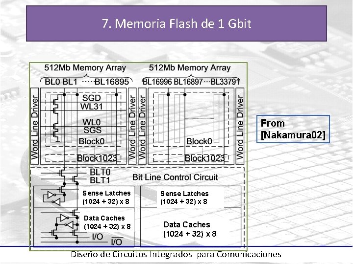 7. Memoria Flash de 1 Gbit From [Nakamura 02] Sense Latches (1024 + 32)