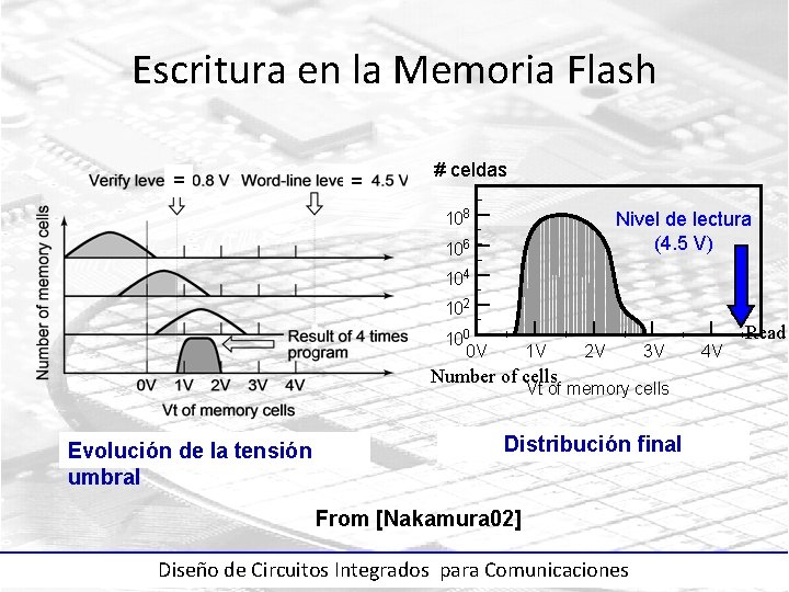 Escritura en la Memoria Flash = = # celdas 108 Nivel de lectura (4.