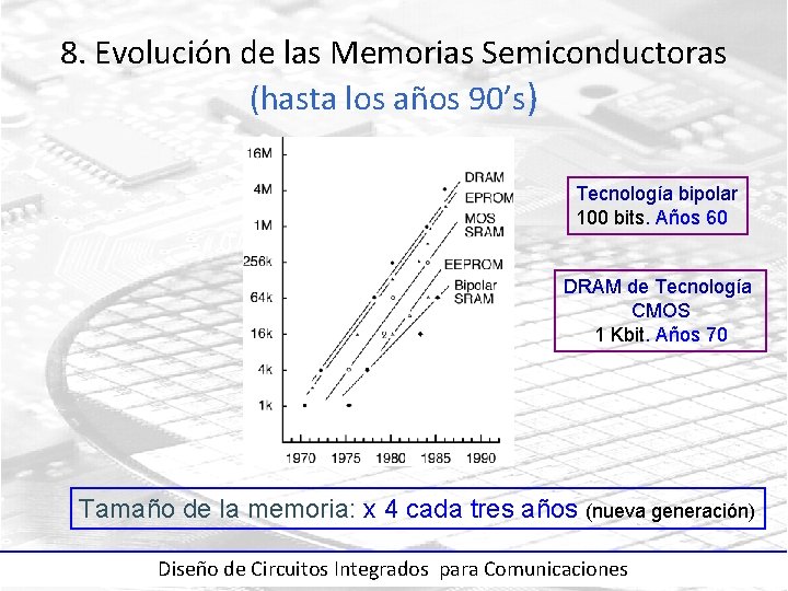 8. Evolución de las Memorias Semiconductoras (hasta los años 90’s) Tecnología bipolar 100 bits.