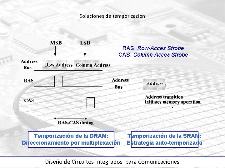 Soluciones de temporización RAS: Row-Acces Strobe CAS: Column-Acces Strobe Temporización de la DRAM: Direccionamiento