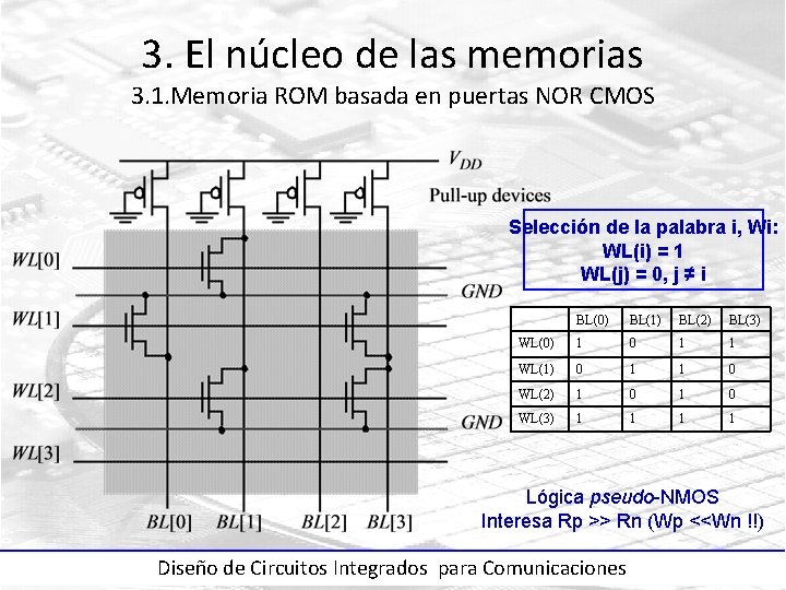 3. El núcleo de las memorias 3. 1. Memoria ROM basada en puertas NOR