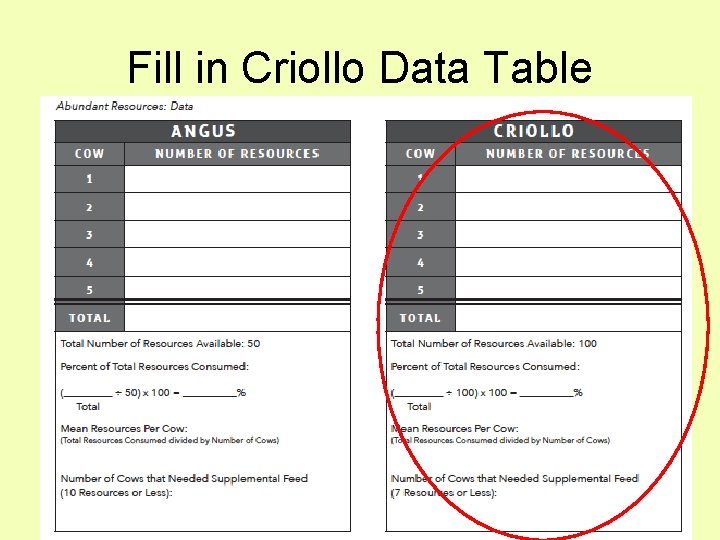 Fill in Criollo Data Table 