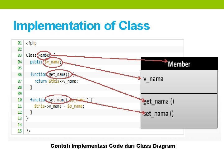 Implementation of Class Contoh Implementasi Code dari Class Diagram Implementation of Class Contoh Implementasi Code dari Class Diagram