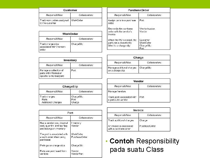 • Contoh Responsibility pada suatu Class • Contoh Responsibility pada suatu Class