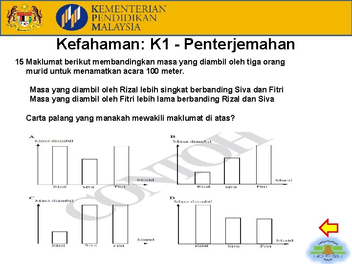 Kefahaman: K 1 - Penterjemahan 15 Maklumat berikut membandingkan masa yang diambil oleh tiga