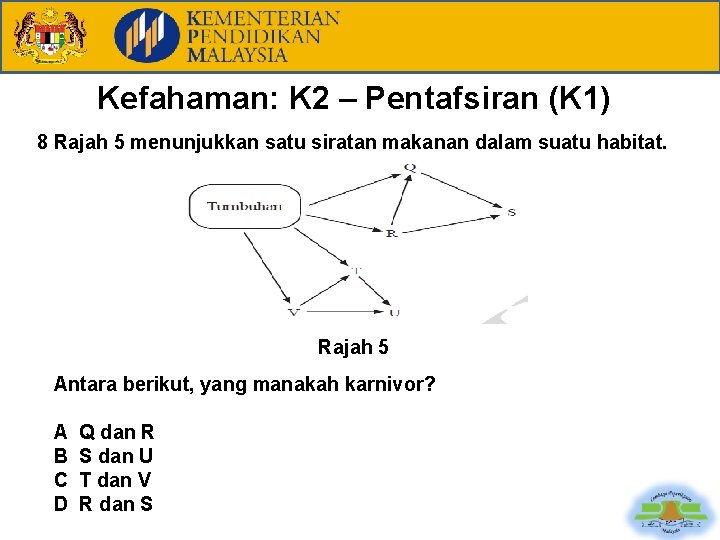 Kefahaman: K 2 – Pentafsiran (K 1) 8 Rajah 5 menunjukkan satu siratan makanan