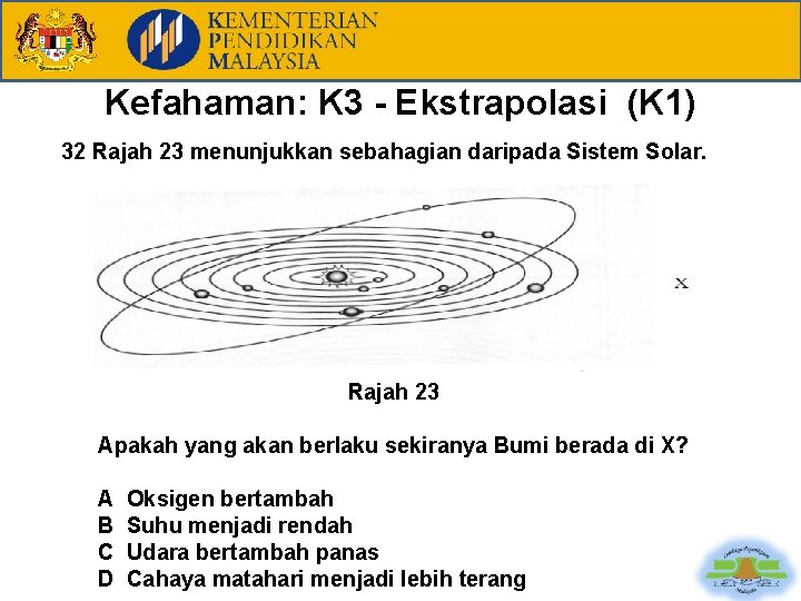 Kefahaman: K 3 - Ekstrapolasi (K 1) 32 Rajah 23 menunjukkan sebahagian daripada Sistem