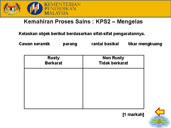 Kemahiran Proses Sains : KPS 2 – Mengelas Kelaskan objek berikut berdasarkan sifat-sifat pengaratannya.