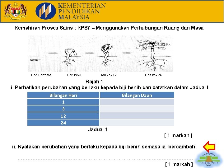 Kemahiran Proses Sains : KPS 7 – Menggunakan Perhubungan Ruang dan Masa Rajah 1