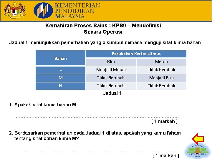 Kemahiran Proses Sains : KPS 9 – Mendefinisi Secara Operasi Jadual 1 menunjukkan pemerhatian