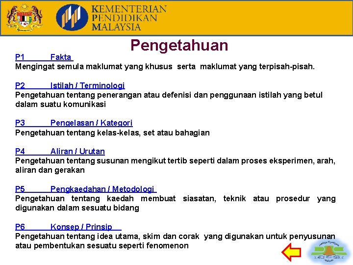 Pengetahuan P 1 Fakta Mengingat semula maklumat yang khusus serta maklumat yang terpisah-pisah. P