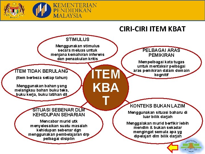 CIRI-CIRI ITEM KBAT STIMULUS Menggunakan stimulus secara meluas untuk menjana kemahiran inferens dan penaakulan