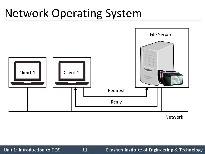 Network Operating System File Server Client-1 Client-2 Request Reply Network Unit 1: Introduction to