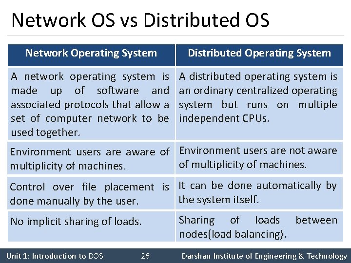 Network OS vs Distributed OS Network Operating System Distributed Operating System A network operating Network OS vs Distributed OS Network Operating System Distributed Operating System A network operating