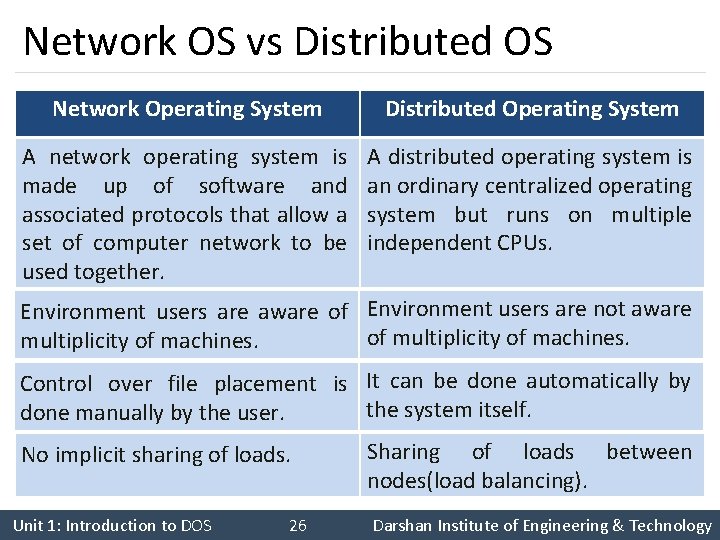 Network OS vs Distributed OS Network Operating System Distributed Operating System A network operating