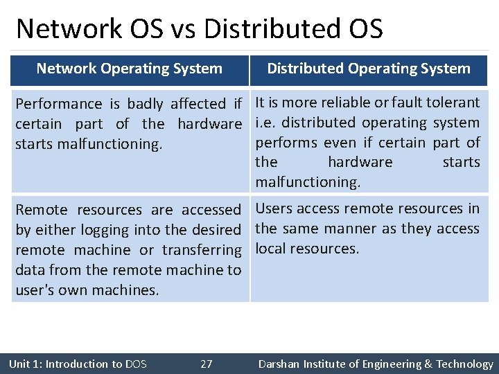 Network OS vs Distributed OS Network Operating System Distributed Operating System Performance is badly