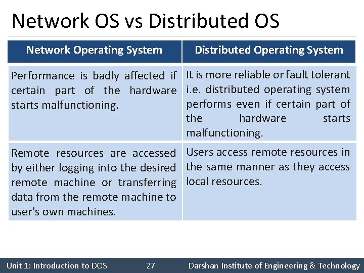 Network OS vs Distributed OS Network Operating System Distributed Operating System Performance is badly Network OS vs Distributed OS Network Operating System Distributed Operating System Performance is badly