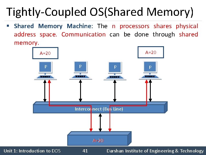 Tightly-Coupled OS(Shared Memory) § Shared Memory Machine: The n processors shares physical address space.